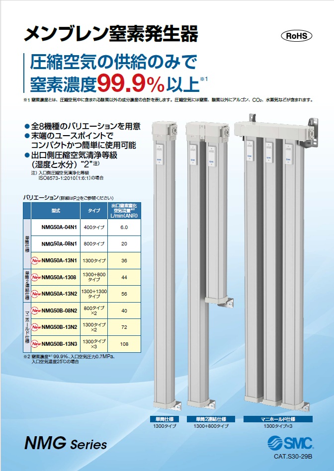 SMC　メンブレン窒素発生器 NMG